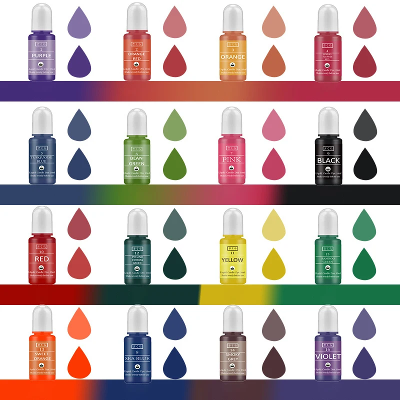 Kit di pigmenti in resina epos - Candle Making Business recensione e prezzo